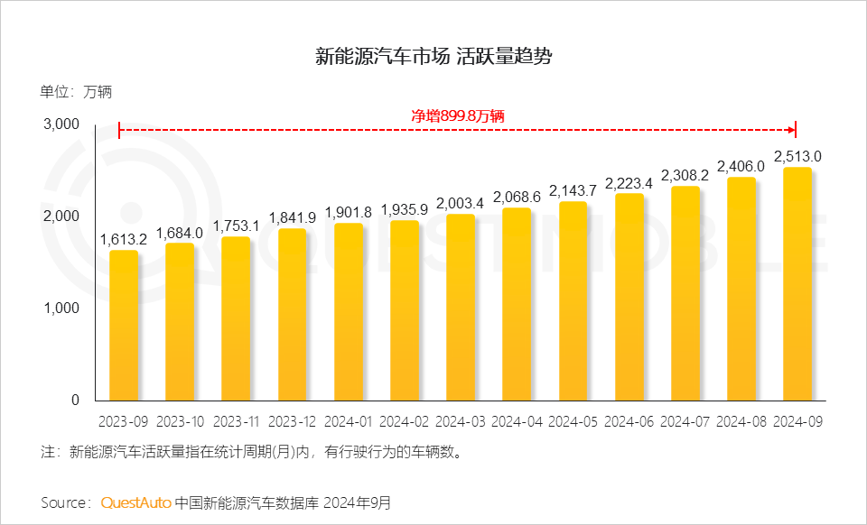 QuestMobile 2024年OTT行业研究报告:大屏走热,用户、场景、内容互补带来全新广告价值!
