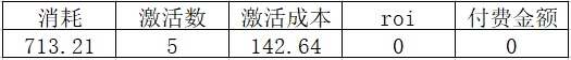 资深游戏投手:如何从数据分析中找到广告优化思路