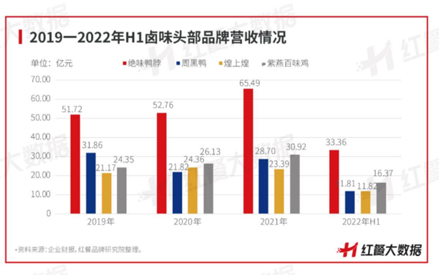 门店扎进社区、冷卤升级热卤,卤味如何讲出万店故事?