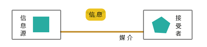 如何找到高质量的信息源?(上)