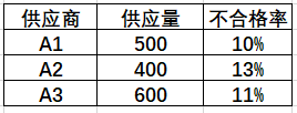 一文搞懂数据分析经典模型：朴素贝叶斯