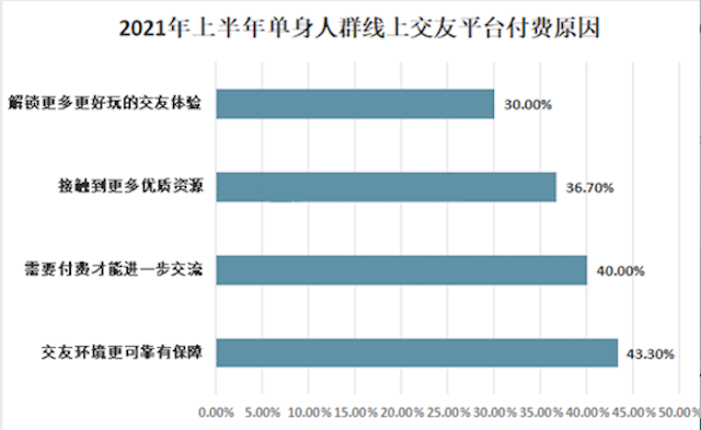 觅伊APP产品测评:打造真人社交,得女性者得市场 觅伊APP产品测评:打造真人社交,得女性者得市场