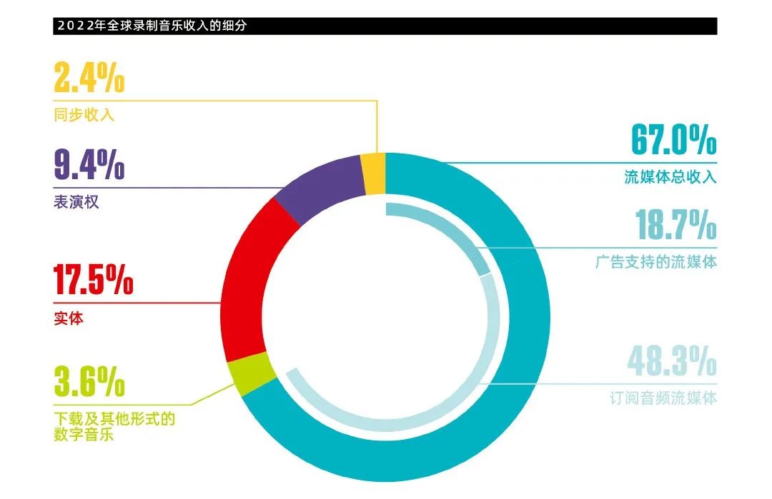 新文化消费席卷而来,这个行业正悄然突破