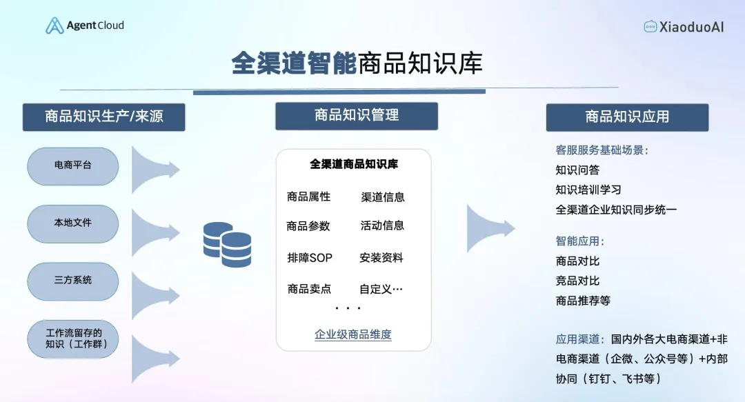 智能客服百亿市场,大模型如何带来「加速度」?