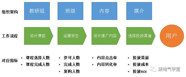 数据分析报告,如何写出“可执行”的建议?