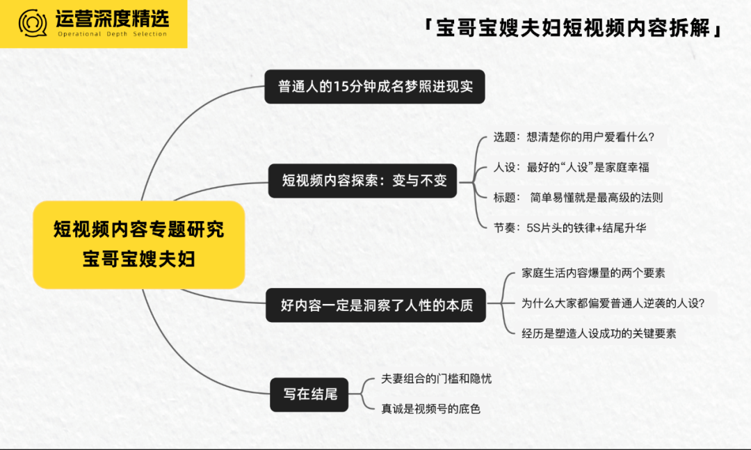 负债、逆袭、营收过亿... 是什么成就了宝哥宝嫂爆火的视频号?丨短视频专题