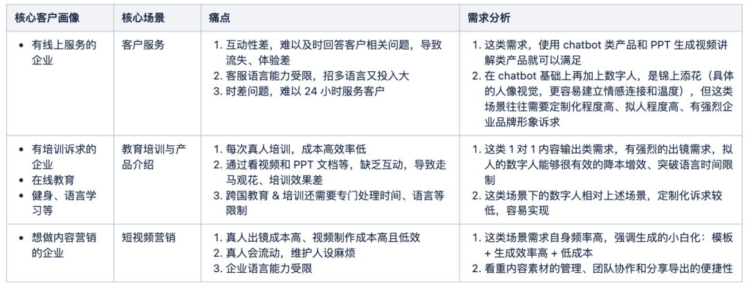 AI产品调研|数字人交互视频创作类产品