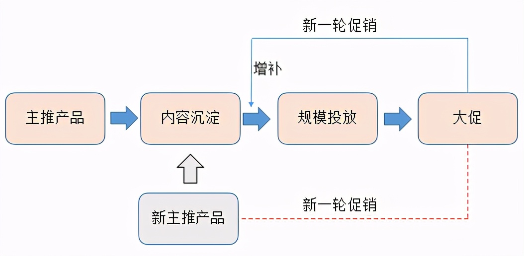 初创品牌互联网营销运作浅析