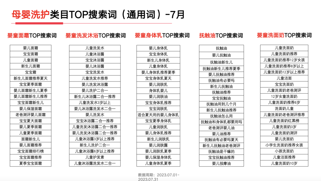 23年7月,小红书9大行业趋势分析