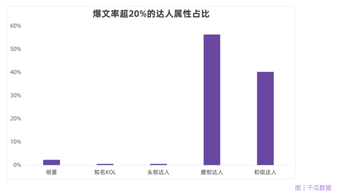 董洁带不动小红书