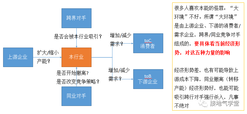 行业分析的套路和模版,拯救不少数据人!