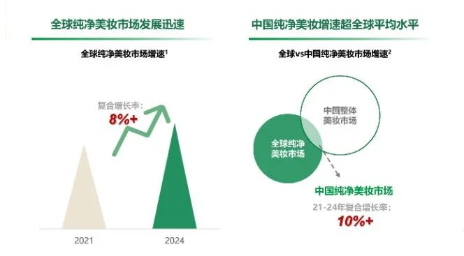 纯净美妆鼻祖,“死”得不冤
