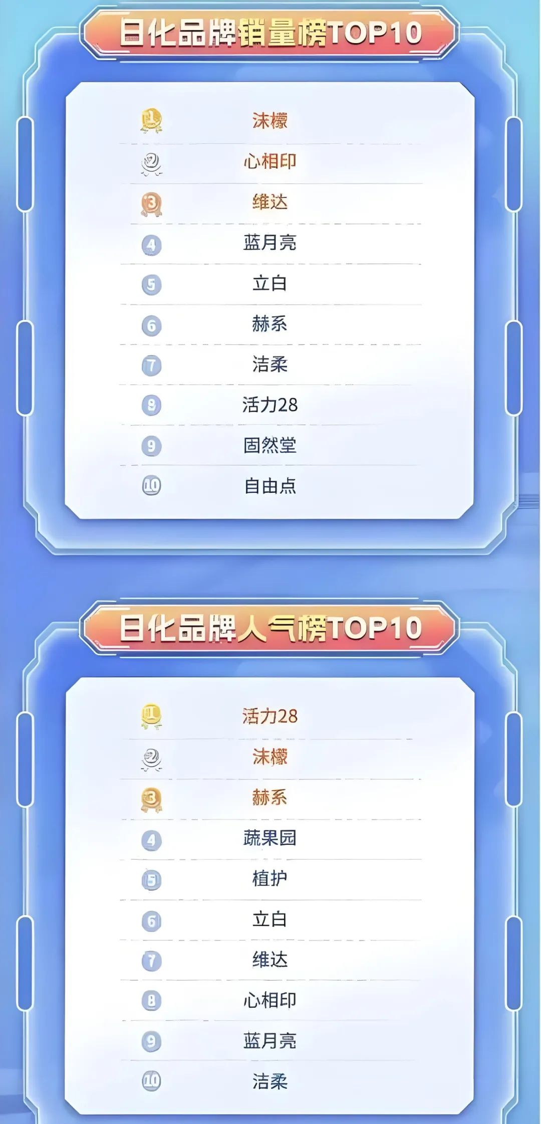 重金押注直播的背后,藏着蓝月亮的增长焦虑