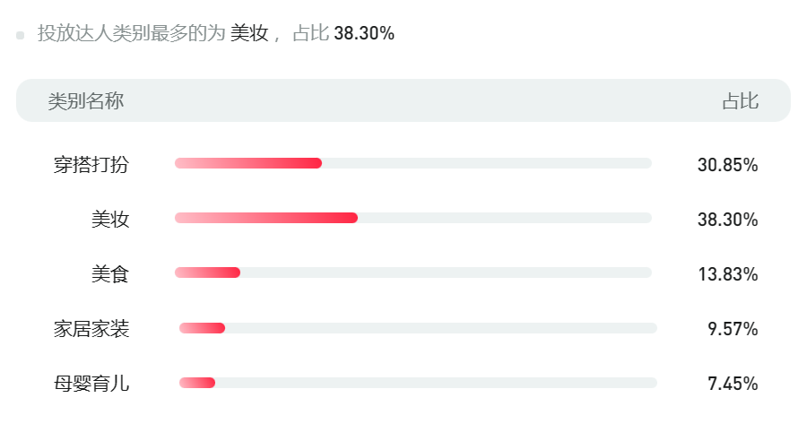 迟了?中小品牌如何布局小红书三八节