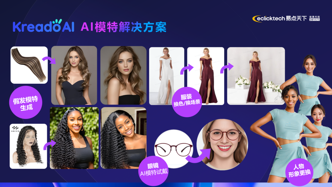 AI数字人,是跨境电商的救星还是陷阱?| 专访易点天下
