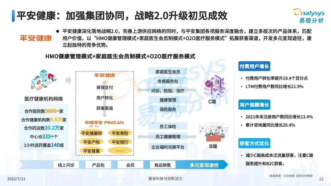 疫情之下,互联网医疗企业该如何解锁应用新场景?