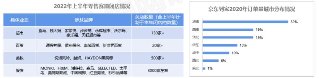 “即时消费”需求正旺,未来更多用工需求如何满足?