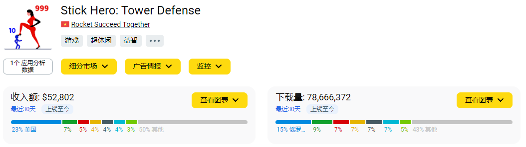 单日下载量超500万次,数千万人对着这款游戏“大喊大叫”