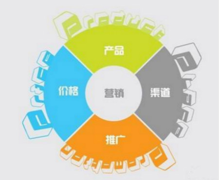 营销策划书是什么(解读营销策划书应包含的内容)
