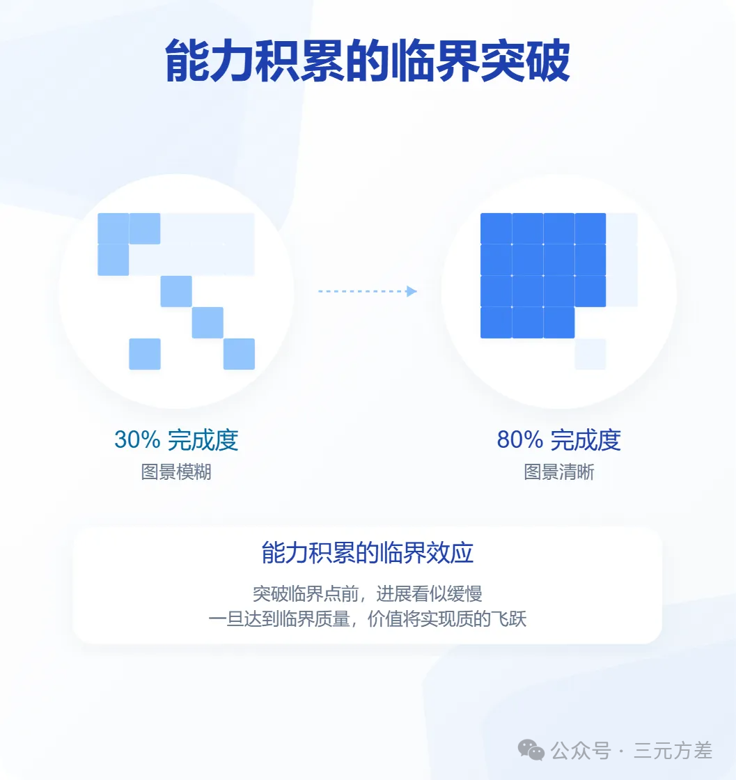 高薪vs成长:数据分析师如何选择