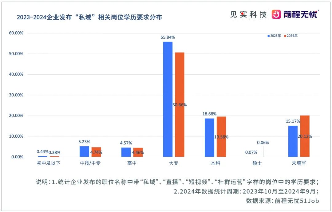 年末特供丨私域能力图谱，与求职、招聘指南！