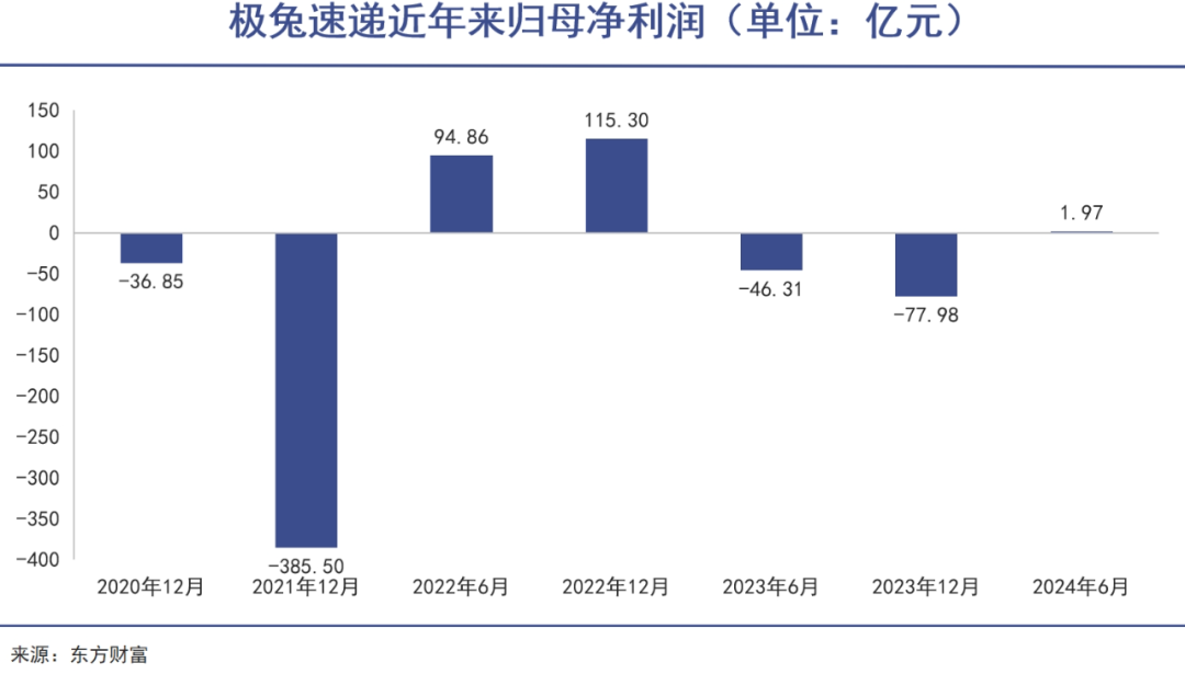 中国物流,还能怎么升级?|巨潮