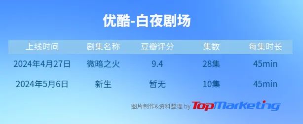 悬疑剧大年,品牌营销新战场