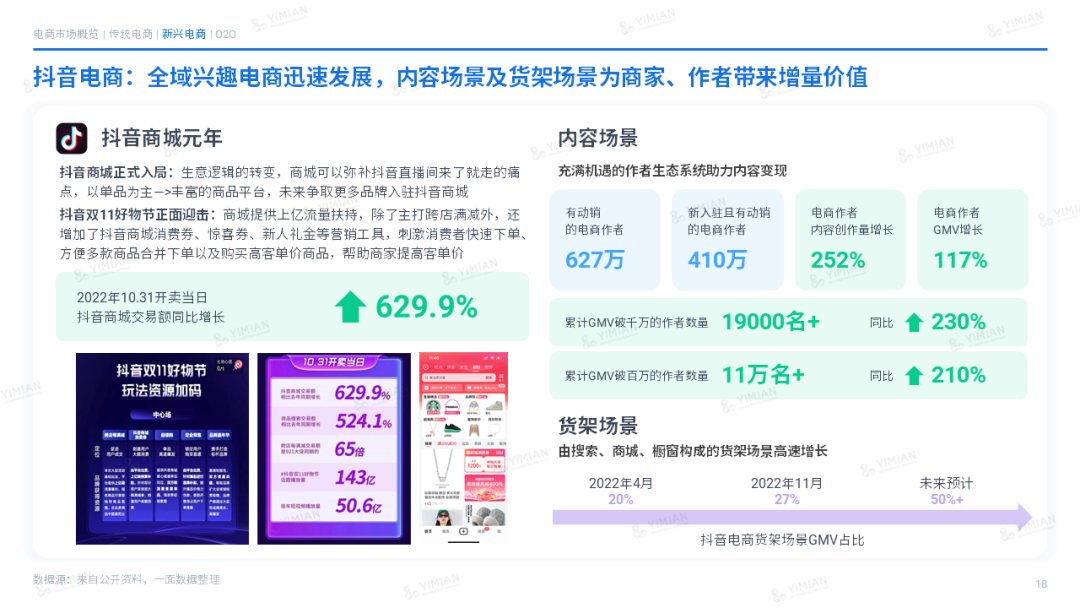 主题演讲 | 2022电商回顾:寒冬中砥砺前行,裂缝中挖掘增长