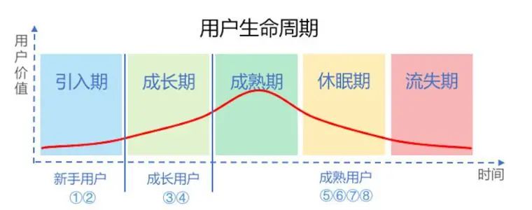 项目运营是做什么的(解析项目的运营人要做的就是三件事)