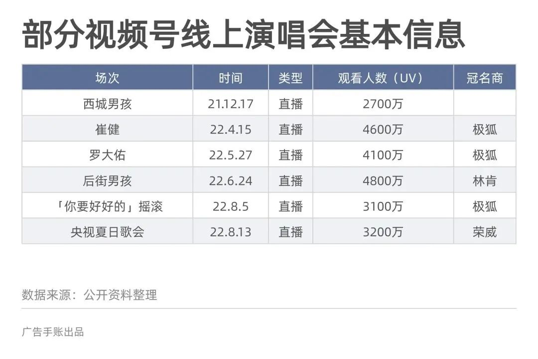 反碎片化传播,品牌如何打开出圈新通路