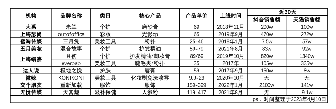 mcn机构做品牌是真的更容易成功么?