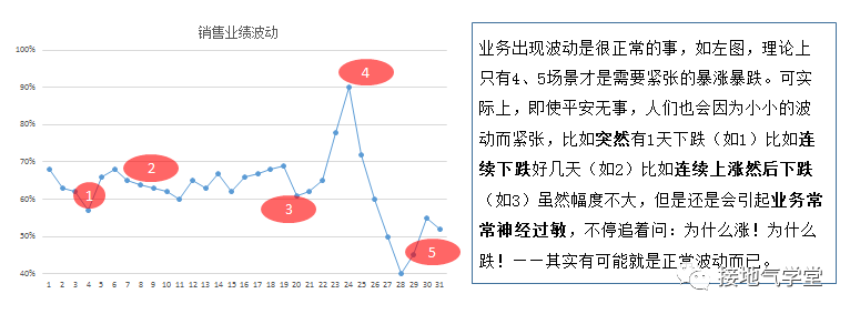 高手的数据分析方法之三:趋势分析法