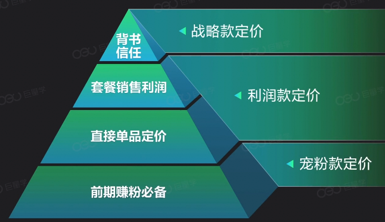 人货场搭建第二篇:直播间的“货”该如何选?
