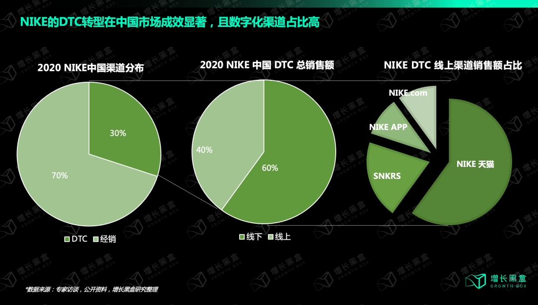 摇摆的耐克,失败的战略?