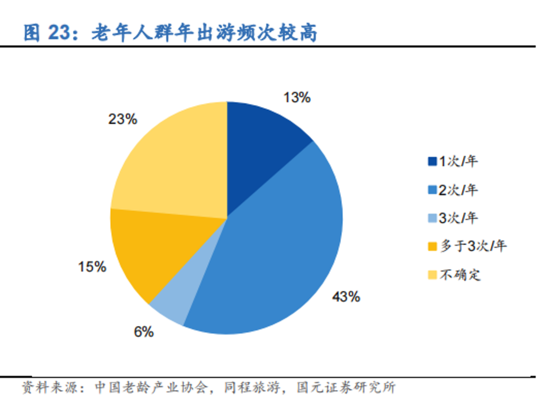 为什么说银发经济将迎来真正的爆发?