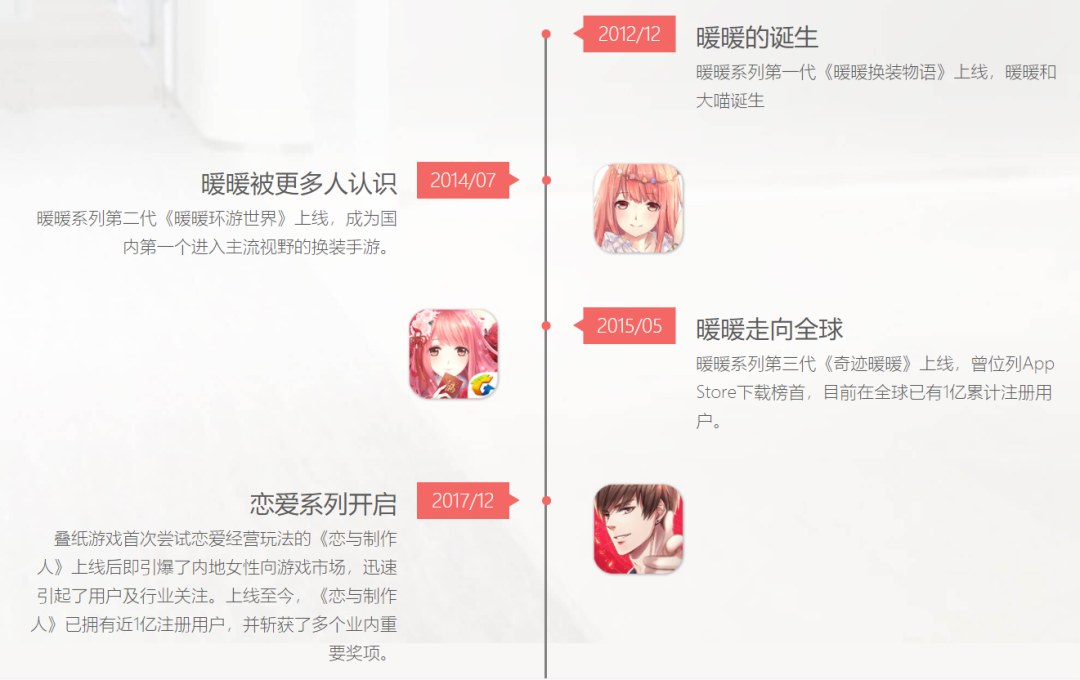 叠纸挖来《旷野之息》策划做换装游戏 新作开放世界《无限暖暖》今日首爆PV