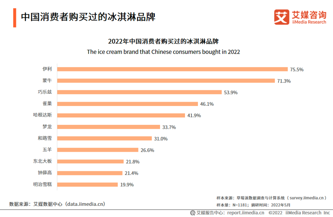 消费风向突变:为何元气森林、钟薛高、花西子等头部新消费品牌开始失色?