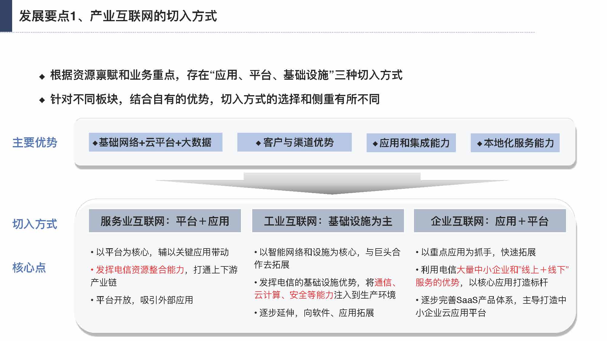 产业互联网发展趋势及机会分析报告（117页完整版），限时下载