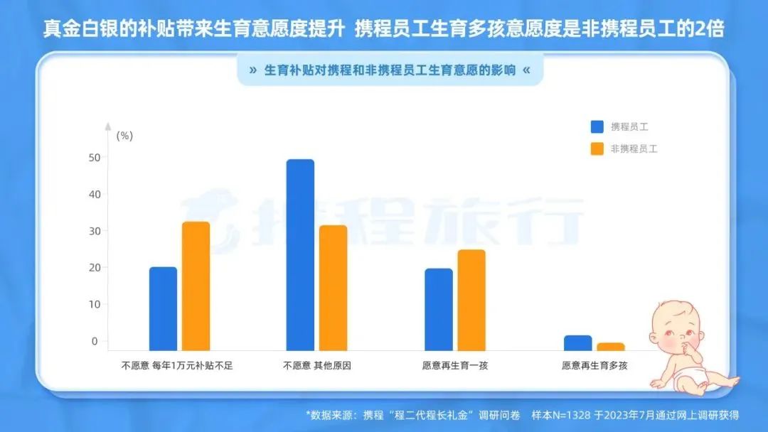 携程发10亿奖励员工生孩子,梁建章期待的道路将通往何方?