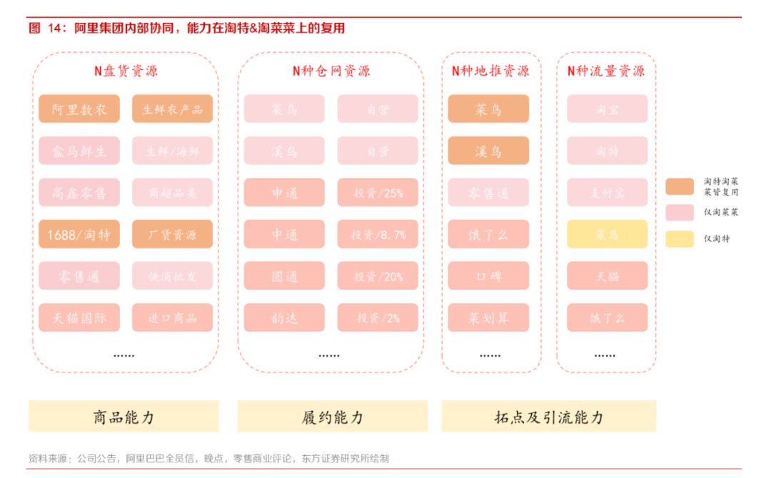 淘宝买菜重新发力、美团拼多多寸土必争,社区团购混战升级