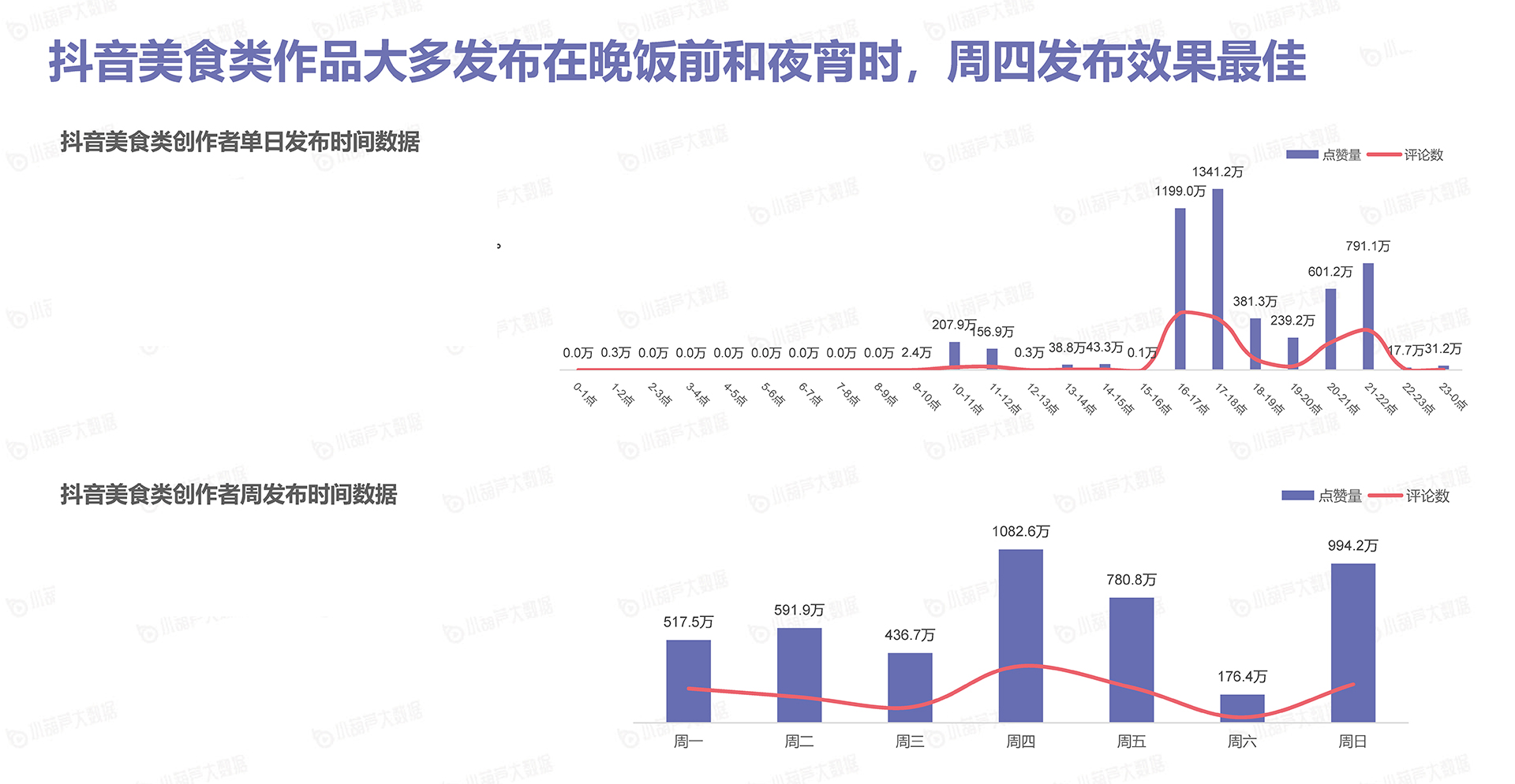抖音发布时间 (5).jpg