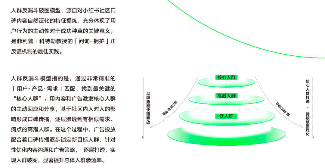 抖音 vs 小红书:深入解析两大平台的5A营销模型差异