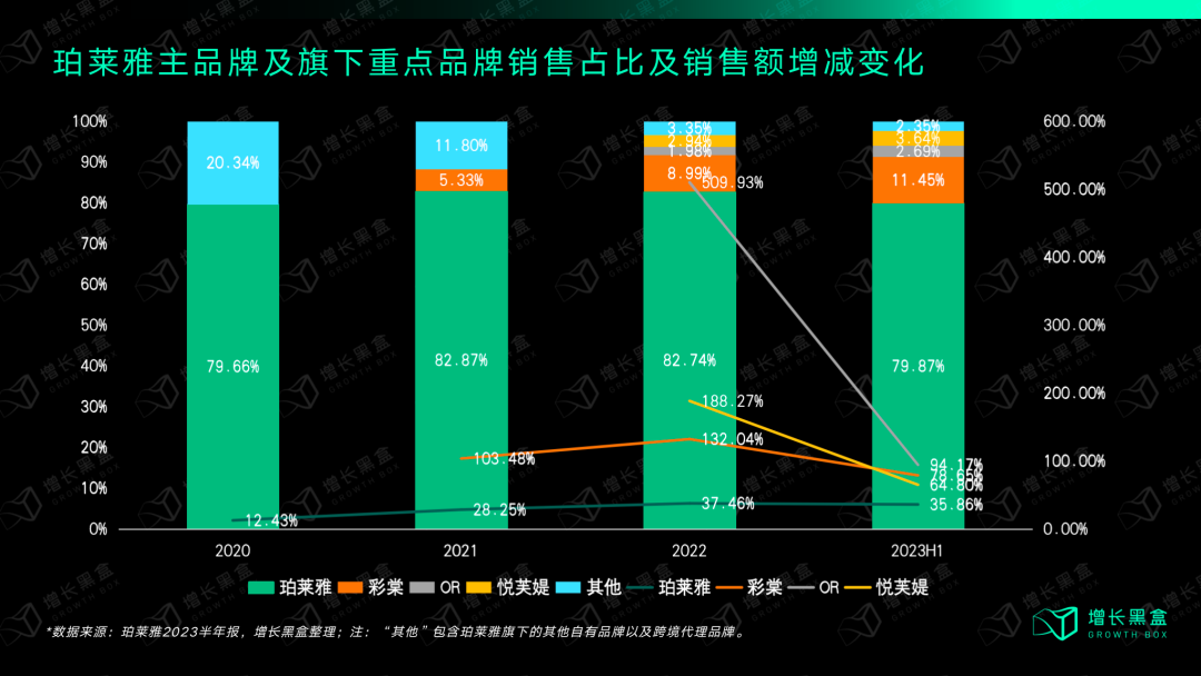 质疑我妈,理解我妈,成为我妈:万字拆解珀莱雅的数字化战略
