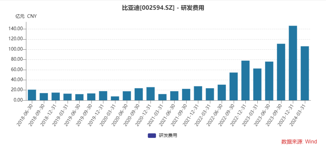 周鸿祎卖了迈巴赫,北京车展换了人间