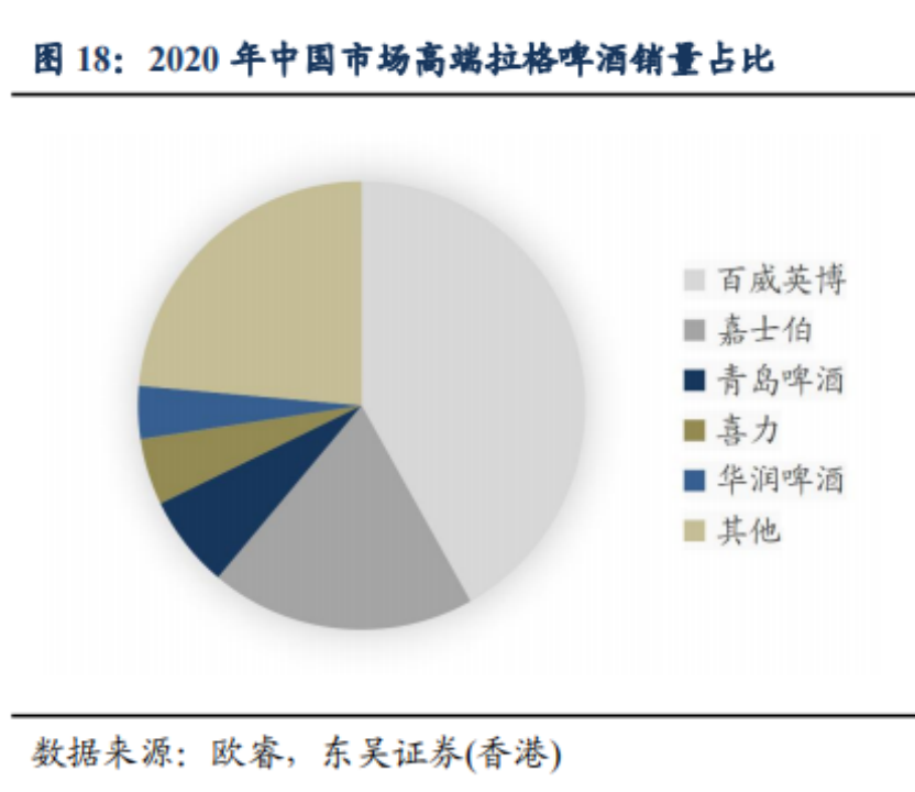 中国啤酒品牌们走入洼地，高端化真能解围？