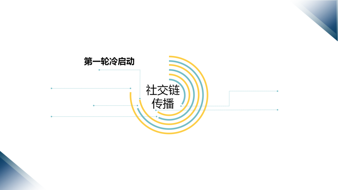 视频号运营基础教程第三讲:账号运营