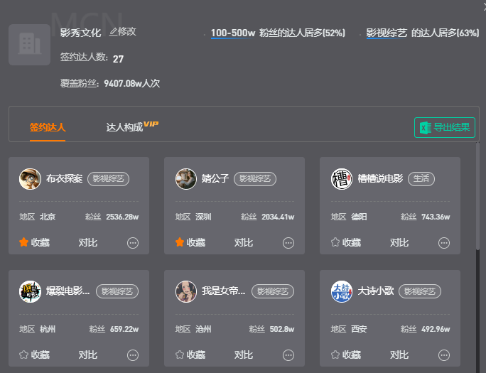 单部预算最高达千万级,《孤注一掷》们押注“抖音电影”?