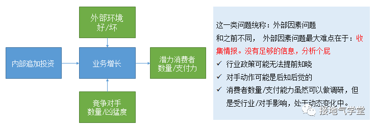 经营分析:决策分析模型搭建指南(附资料下载)