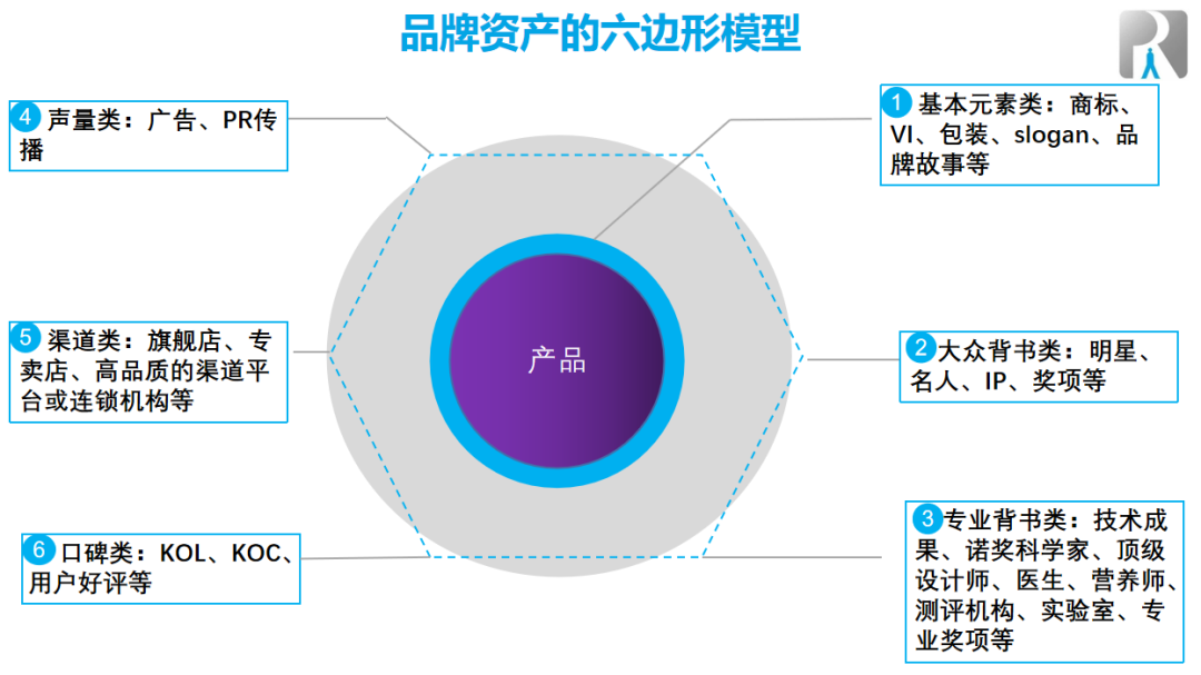 &ldquo;定位&rdquo;式微，&ldquo;饱和攻击&rdquo;粗放：妙可蓝多等数亿的品牌投入，也许一大半都是浪费的
