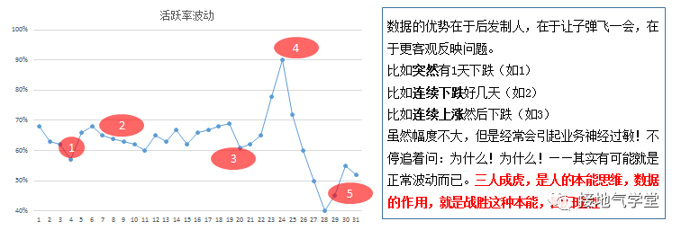 领导对数据的期望值太高了!怎么破